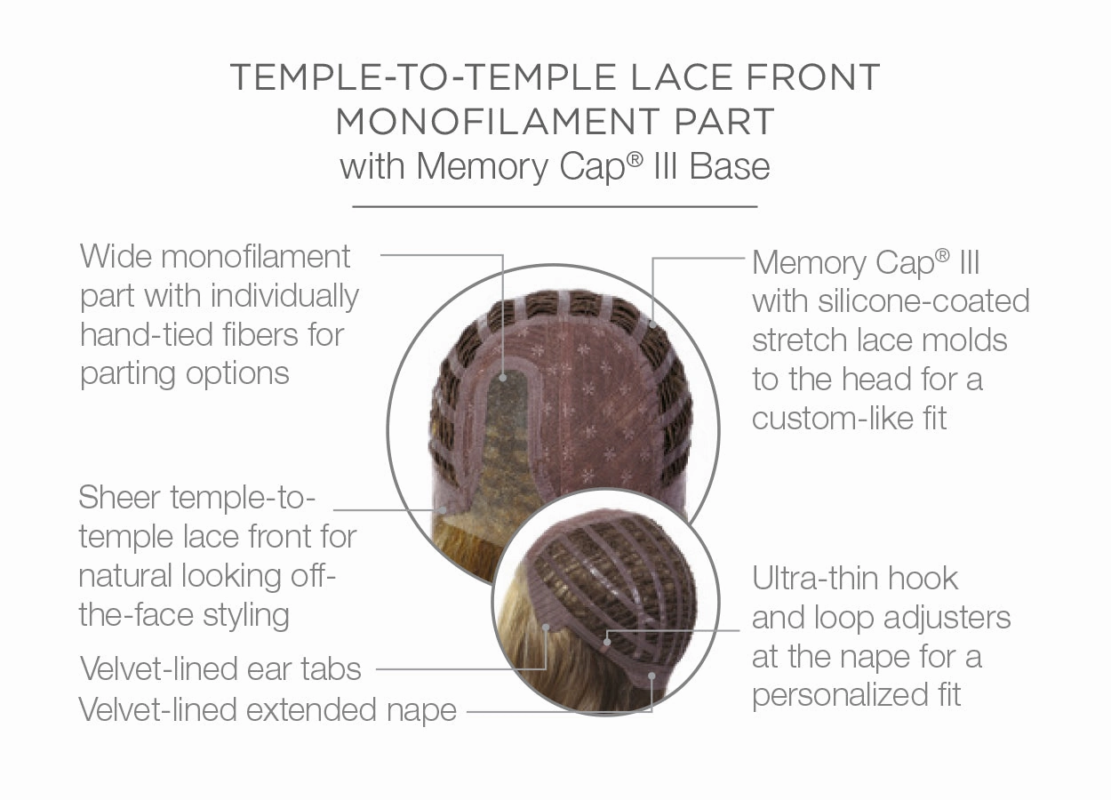 Ahead of the Curve Wig by Raquel Welch | Synthetic Hair | Average Cap