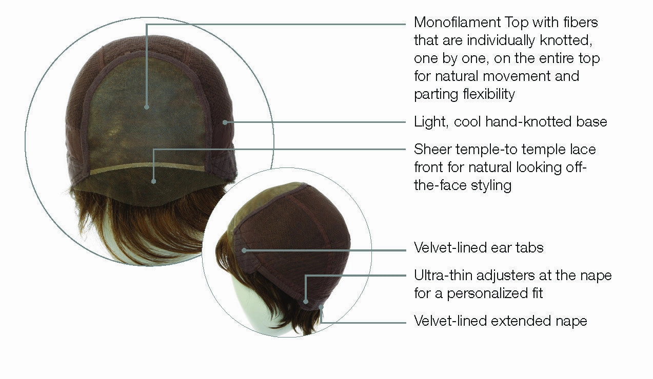 Voltage Elite HT Wig by Raquel Welch | Synthetic Hair | Average Cap